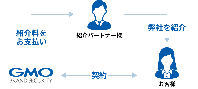 紹介パートナー　イメージ