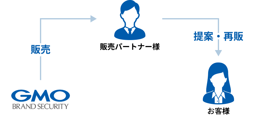 販売パートナー　イメージ